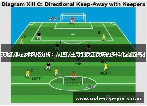 英超球队战术风格分析：从控球主导到反击反转的多样化战略探讨