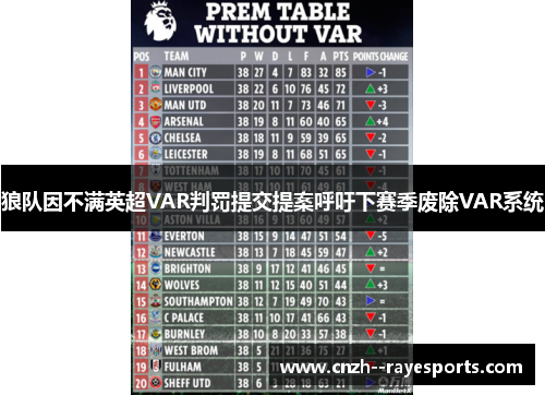 狼队因不满英超VAR判罚提交提案呼吁下赛季废除VAR系统 狼队因不满英超VAR判罚提交提案呼吁下赛季废除VAR系统