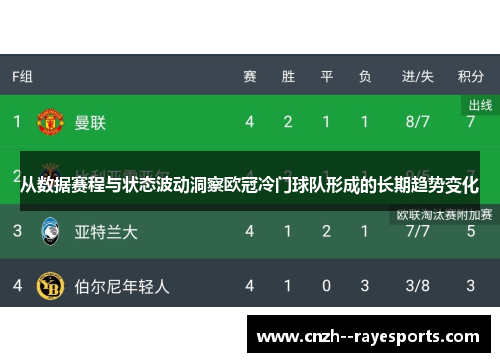 从数据赛程与状态波动洞察欧冠冷门球队形成的长期趋势变化