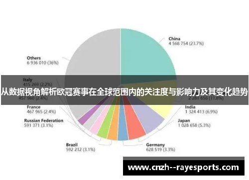 从数据视角解析欧冠赛事在全球范围内的关注度与影响力及其变化趋势