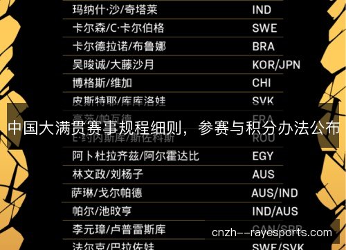 中国大满贯赛事规程细则，参赛与积分办法公布